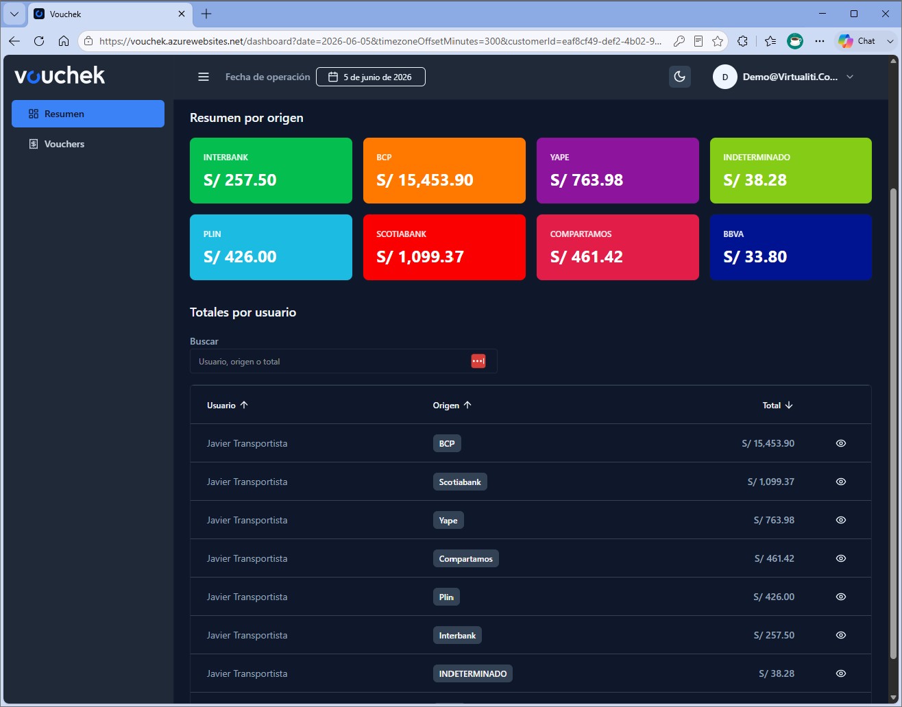 Dashboard web VouChek